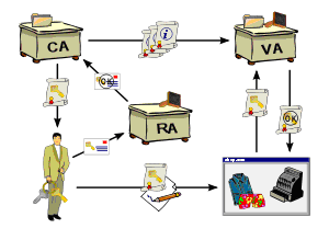 PKI scheme